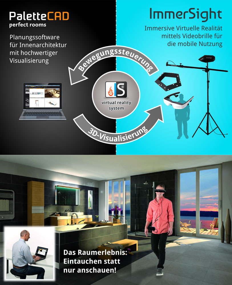Badplanung Virtuelle Realität Videobrille Cinemizer PaletteCAD