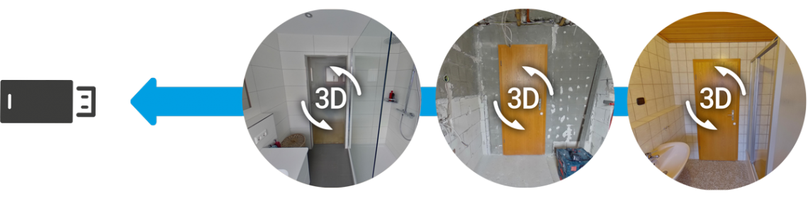 3d bericht auf usb stick 360Grad immersight