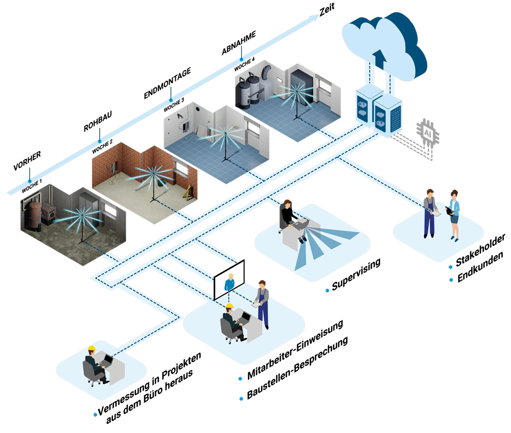 KIESAG Grafik immersight