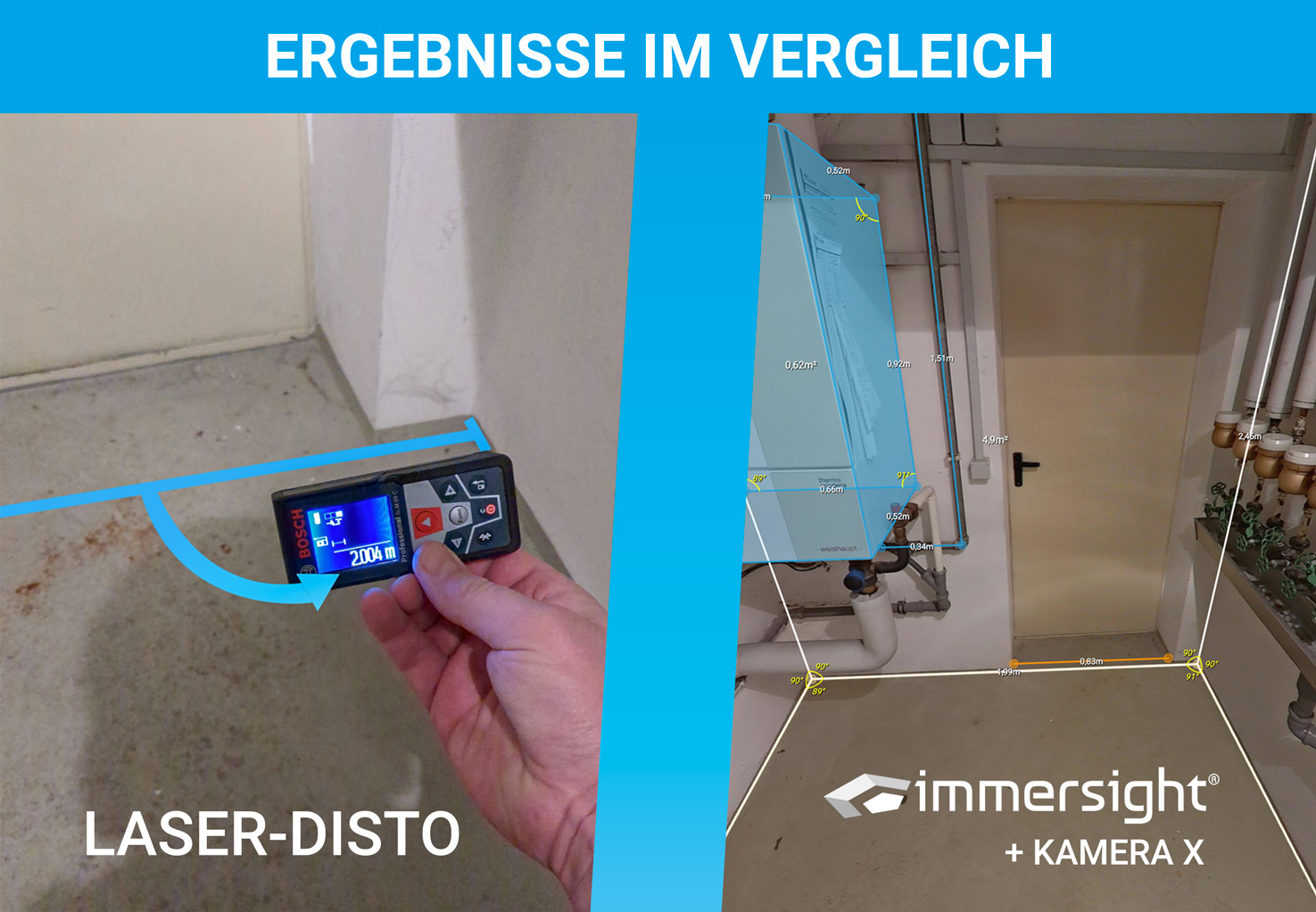 Vergleich Ergebnisse